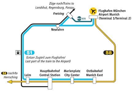 munich airport to train station hbf